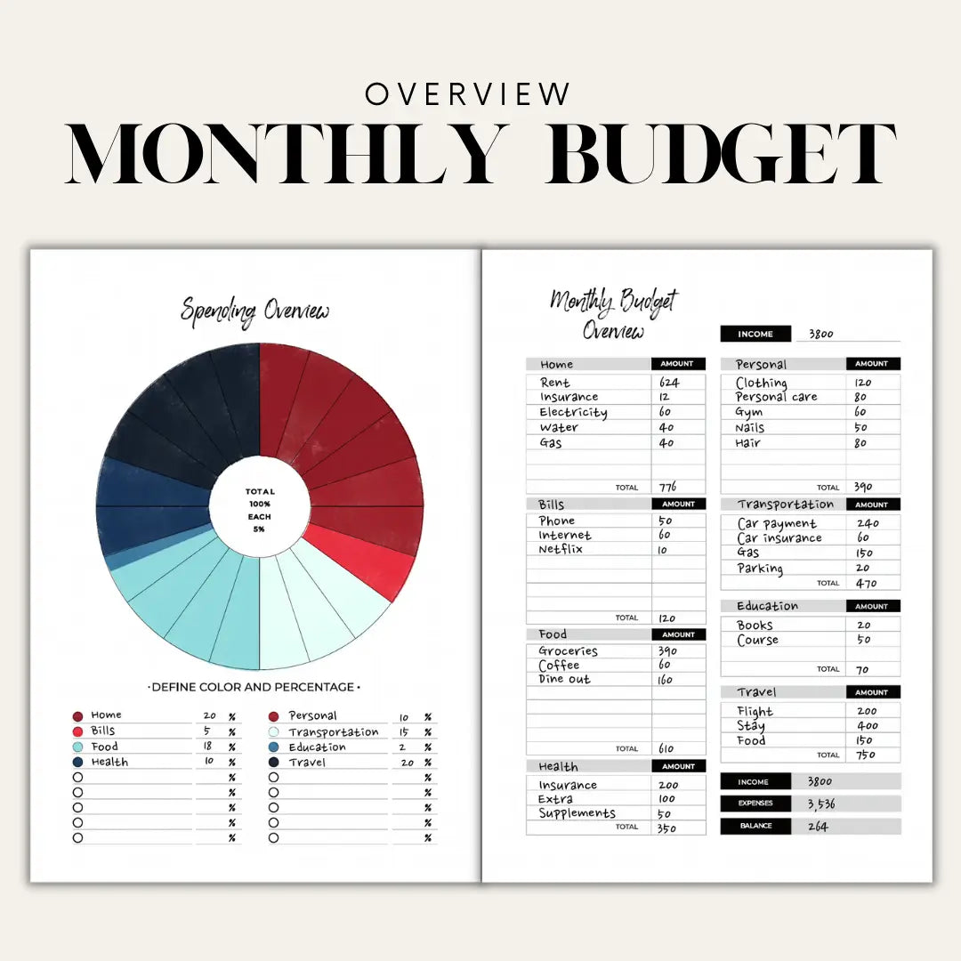 Abundance Budget Journal